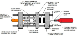 Cold chamber die casting machine