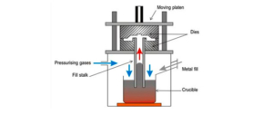 low-pressure-die casting