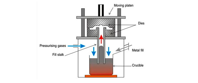 low-pressure-die casting