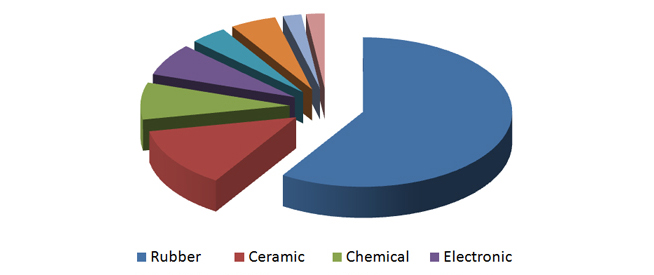 zinc use in our life