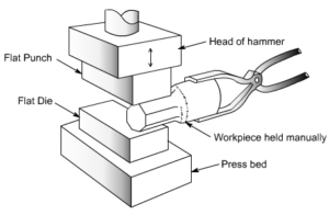 Drop forging