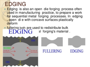 forging-of-metals - Edging